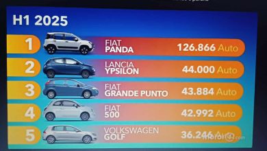 Photo of Najpopularniji rabljeni automobili u prvoj polovini 2025.