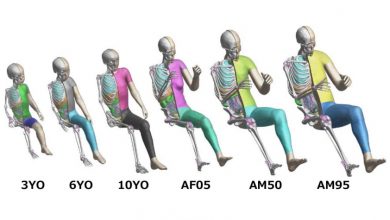 Photo of Toyota pruža industriji mogućnost besplatnog softvera za testiranje sudara THUMS