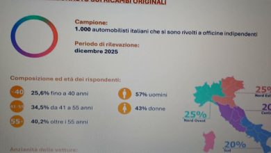 Photo of Koliko je pouzdan vaš automobil? To također ovisi o originalnim rezervnim dijelovima.