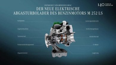 Photo of Mercedesov turbo-električni pogonski sklop Formule 1 stiže u GLB